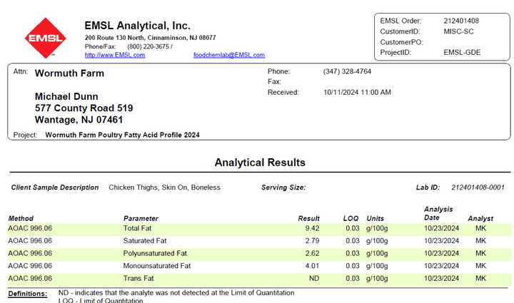 Heart Healthy and Ethically Raised: Why Pastured Poultry is the Ultimate Choice for Health-Conscious Consumer